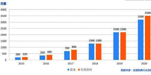 家用智能门锁代理怎么样？当前发展问题分析