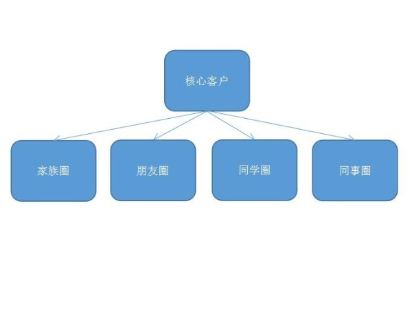 智能锁你真的会做吗？来看看人家是怎么玩的吧